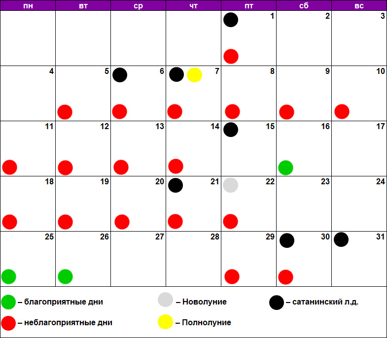 Благоприятные дни для стрижки волос