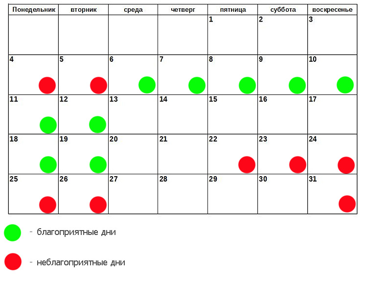 Лунный календарь окрашивания волос в августе 2024. Окрашивание волос по лунному календарю. Лунный календарь окрашивания волос на июль. Удачные дни для химзавивки в ноябре. Календарь стрижек на июль.