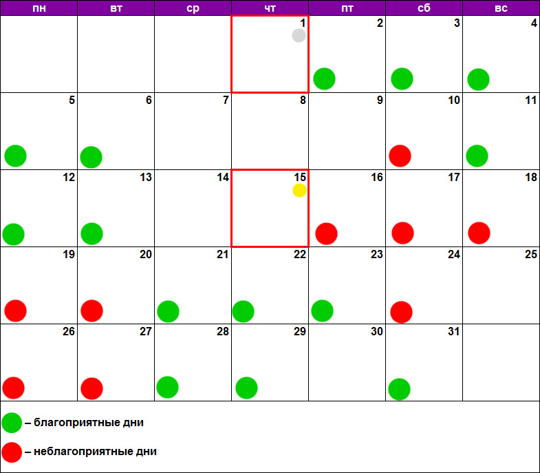 Дева удачные дни март. Календарь благоприятных и неблагоприятных дней. Благоприятные дни для стрижки волос в октябре. Благоприятные дни для Девы. Денежные стрижки по лунному календарю.