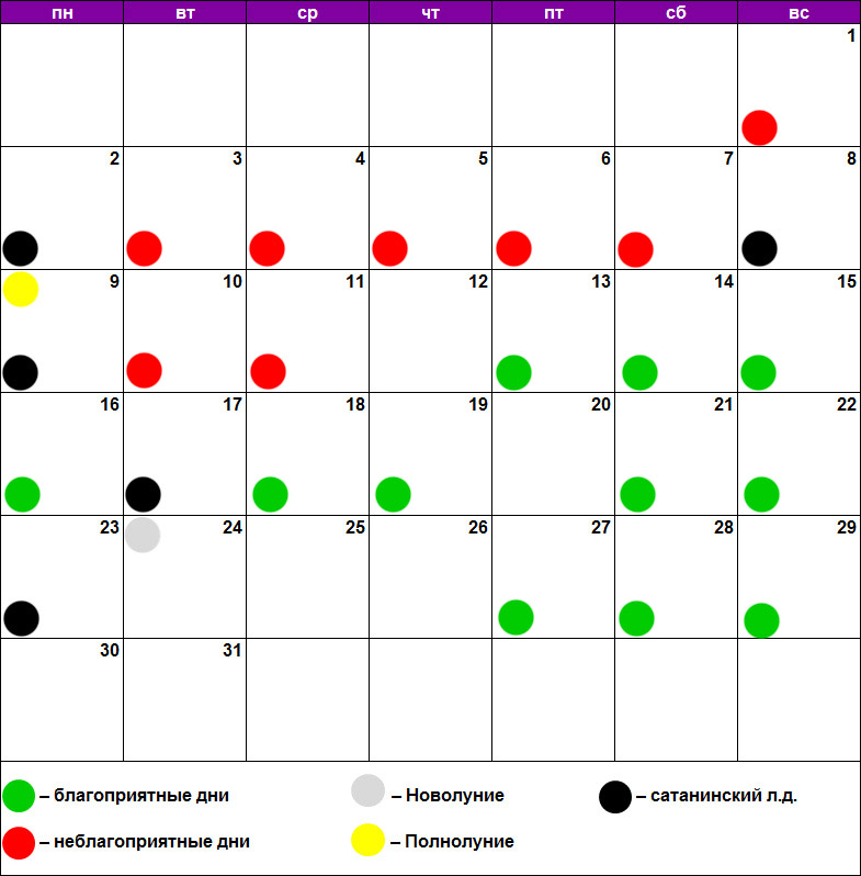 Лунные дни для стрижки волос март. Календарь красоты. Благоприятные дни для здоровья. Лунный календарь красоты. Благоприятные дни для бизнеса.