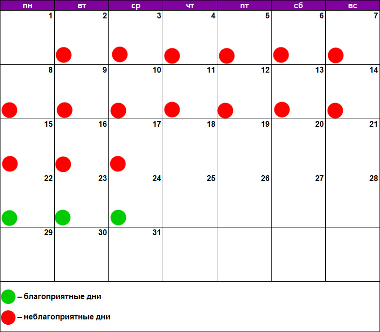 Календарь для окрашивания волос благоприятные дни