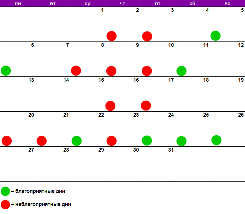 Тибетский календарь стрижек на март 2024. Календарь косметических процедур. Благоприятный день для процедур. Благоприятные дни для стоматологии. Татуаж по лунному календарю.