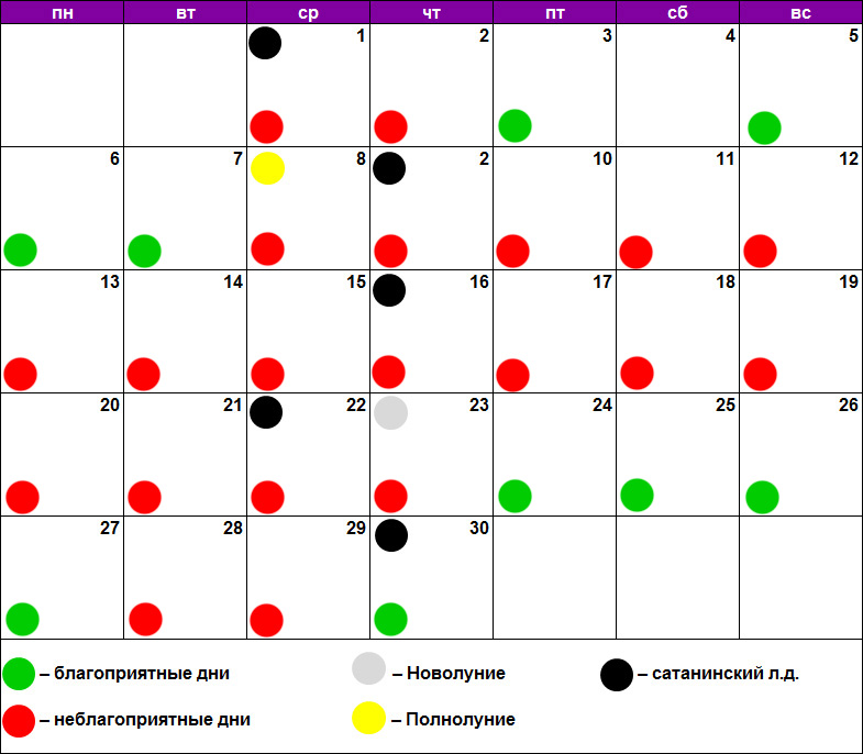 Дни стрижки волос по лунному календарю