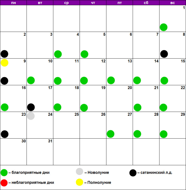 Лунный календарь благоприятных стрижки волос