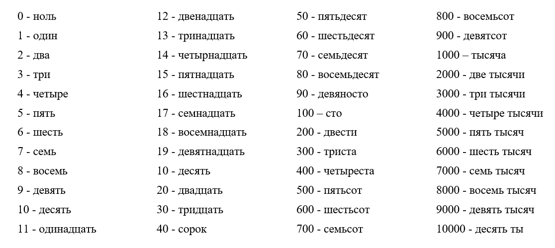 10000000000000000000000000. Как правильно писать цифры словами. Русские цифры. Цифры от 1 до 100 на русском языке. Цифры ру.