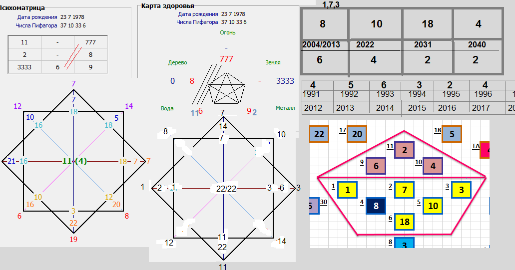 Нумерологическая карта рождения