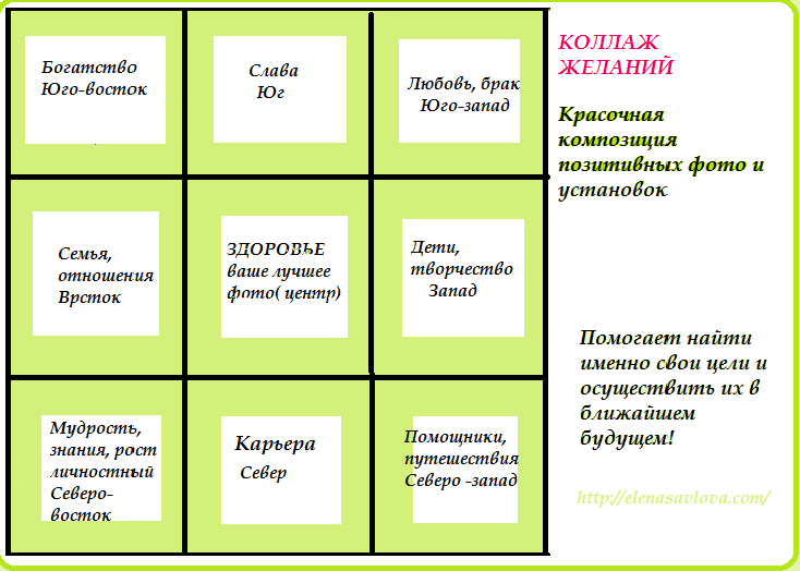 Как составить карту желаний правильно в картинках и как активировать