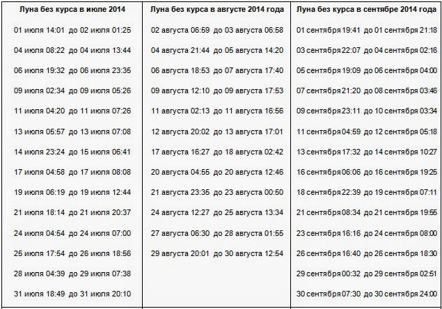 Карта желаний благоприятные дни для создания 2020