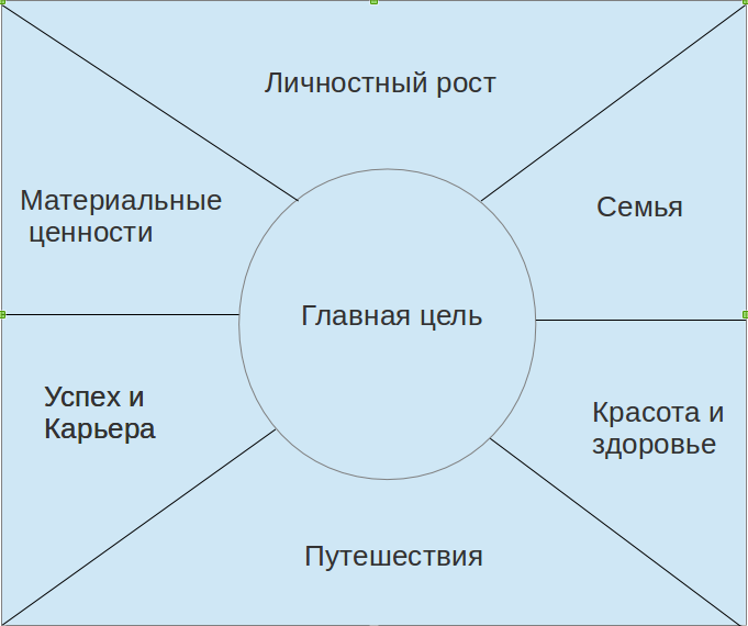 Как составить план на год чтобы изменить жизнь образец