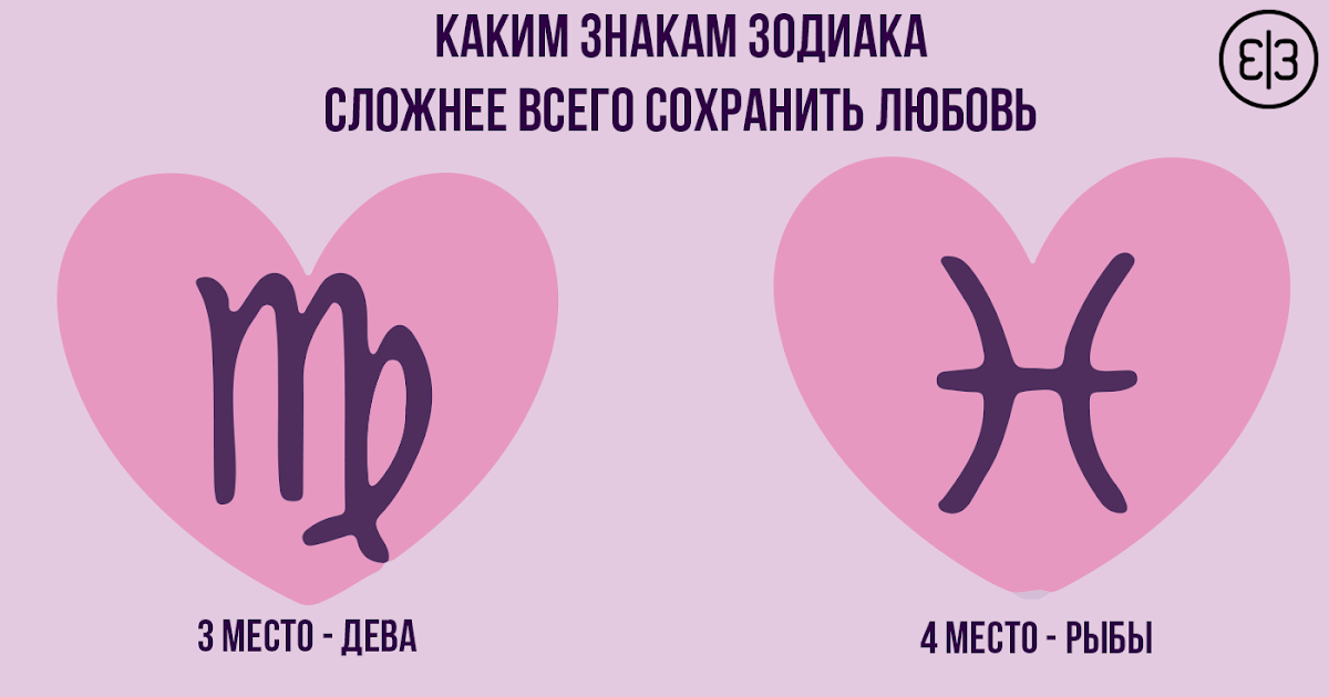 Знаки зодиака и их любовь картинки