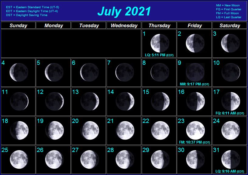 Фаза луны в определенный день с фото
