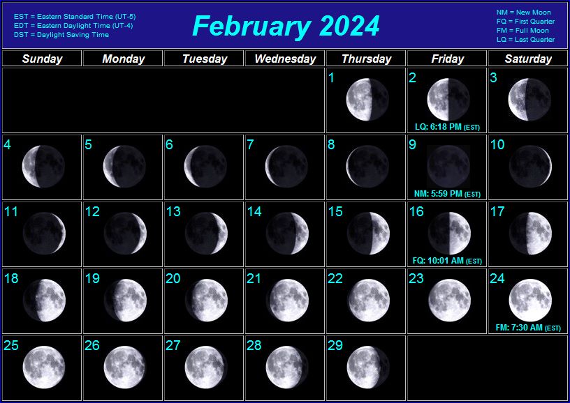 Таблица новолуний и полнолуний на 2022 год. Календарь фаз Луны 2024. Убывающая Луна.