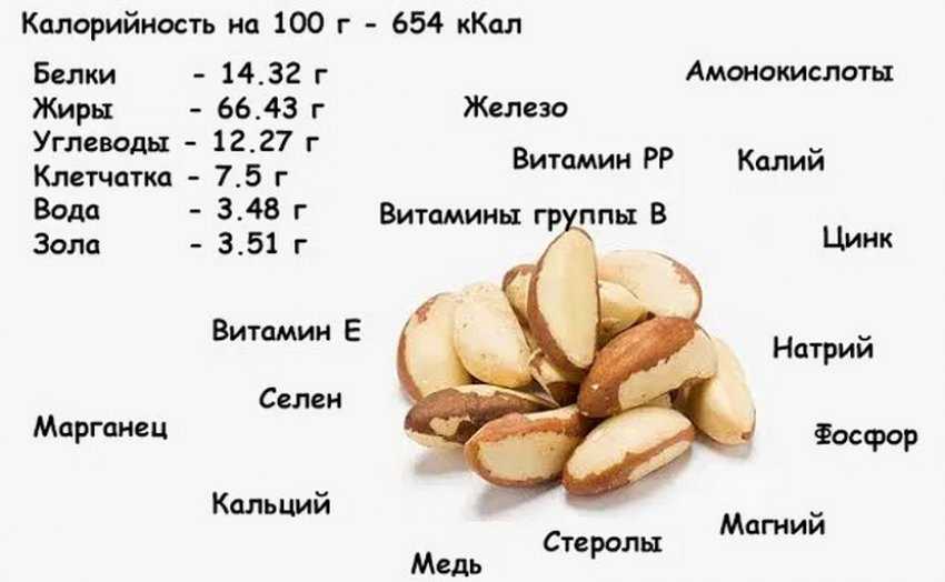 Кедровый орех калории