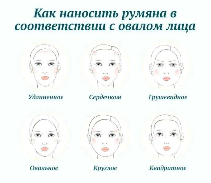 Как наносить румяна