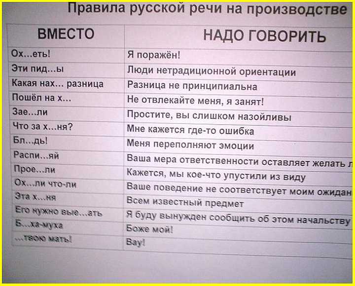 Закончи фразы используй нужные слова вместо картинок проверь себя