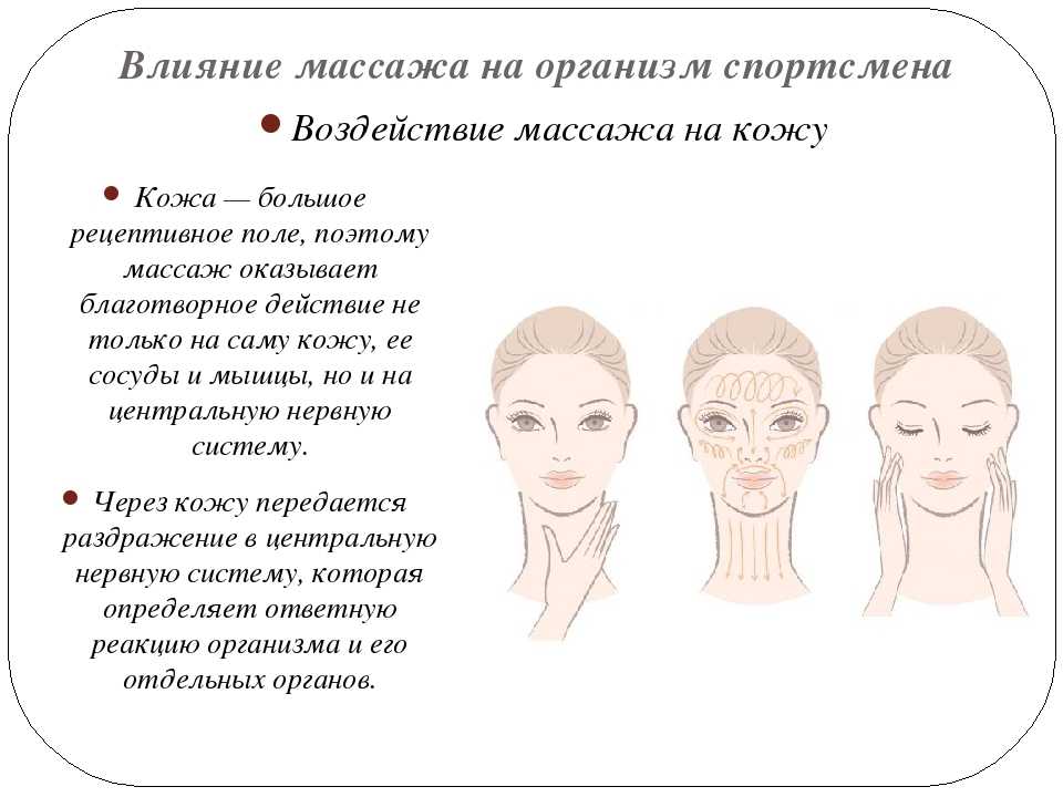 Массажные действия. Влияние массажа на кожу. Влияние массажа на организм. Влияние массажа на организм человека. Физиологическое воздействие массажа на кожу.