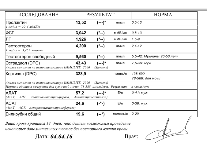 Кортизол гормон норма у женщин. Кортизол анализ крови норма. Кортизол обозначение в анализе крови. Анализ свободного кортизола в крови. Кортизол анализ норма.