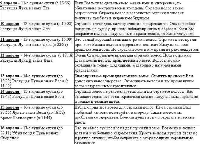 Приметы можно ли стричь волосы. Приметы стрижки волос по дням. Стрижки по дням недели приметы. Стрижка волос по дням недели приметы для женщин. В какой день недели лучше стричься.