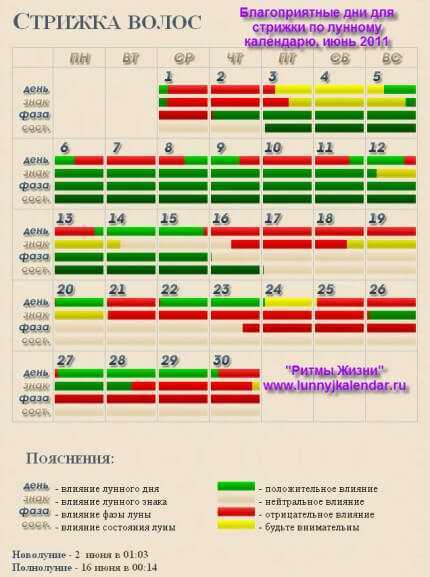 Лунный календарь стрижек денежный день. Благоприятные дни для стрижки волос. Благополучные дни для стрижки волос. Благоприятные дни для стрижки волос по лунному календарю. Дни для стрижки волос в июне.