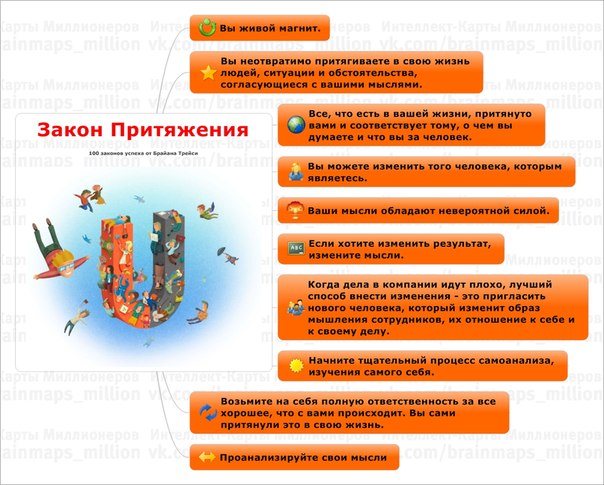 Сила мысли и закон притяжения картинки