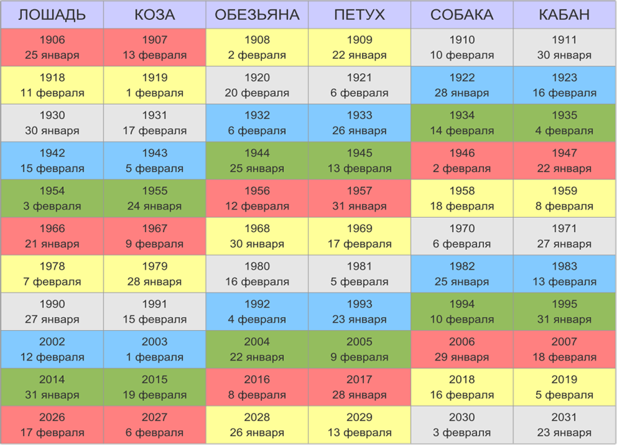 Какой год двойной. Года по китайскому календарю таблица. Год китайский календарь таблица. Китайский гороскоп по годам таблица рождения. Годы китайского гороскопа таблица.