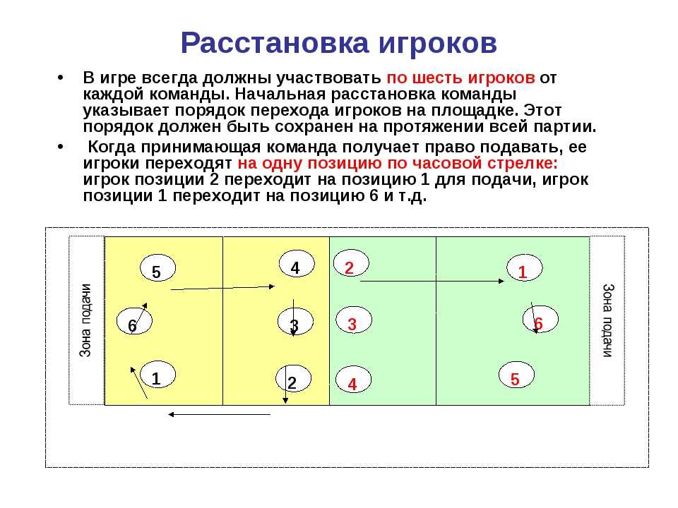 Карта расставить точки