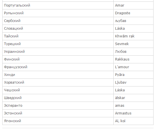 Пока на азербайджанском. Спасибо по азербайджански. Слово любовь на разных языках. Имя любовь на азербайджанском языке.