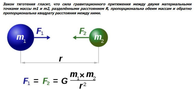 Притяжение расстоянии. Сила гравитационного притяжения двух материальных точек. Сила гравитационного притяжения формула. Сила тяготения между двумя шарами. Сила гравитационного притяжения между двумя шарами.