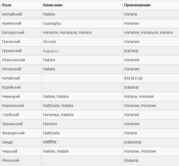 Имена в разных языках мира проект