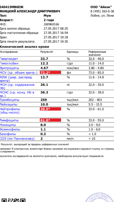 Лимфоциты и лейкоциты понижены причины