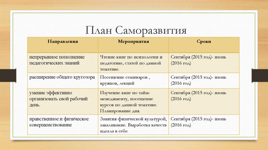 Как составить планы на год чтобы изменить жизнь к лучшему