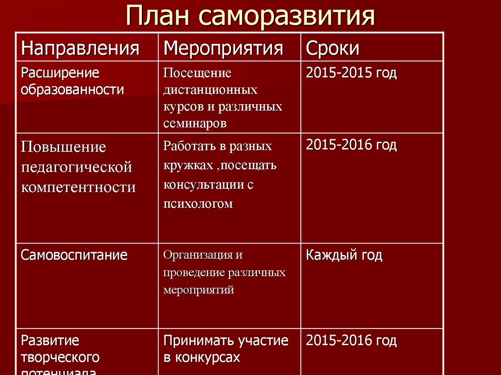 План по развитию жизненной активности