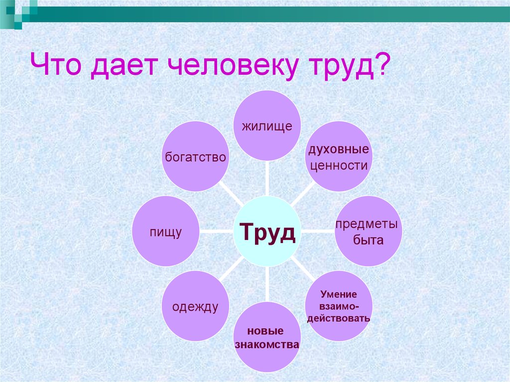 Мое отношение к миру проект 4 класс