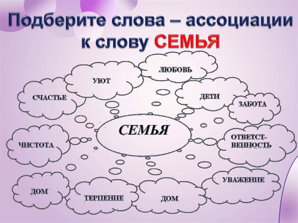 Ассоциации к слову семья картинки