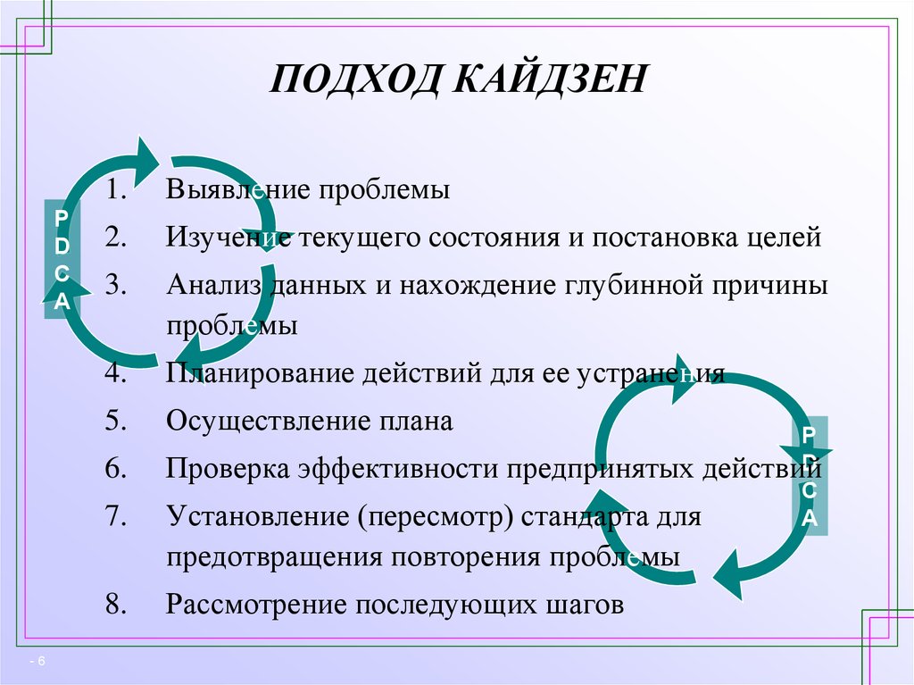 План совершенствования себя