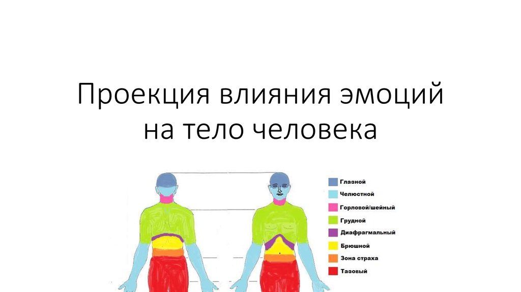 Презентация эмоции и здоровье человека