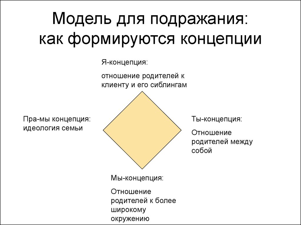 Концептуальное отношение. Модель конфликта в позитивной психотерапии. Модель для подражания. Модель баланса в позитивной психотерапии. Модель для подражания Пезешкиан.