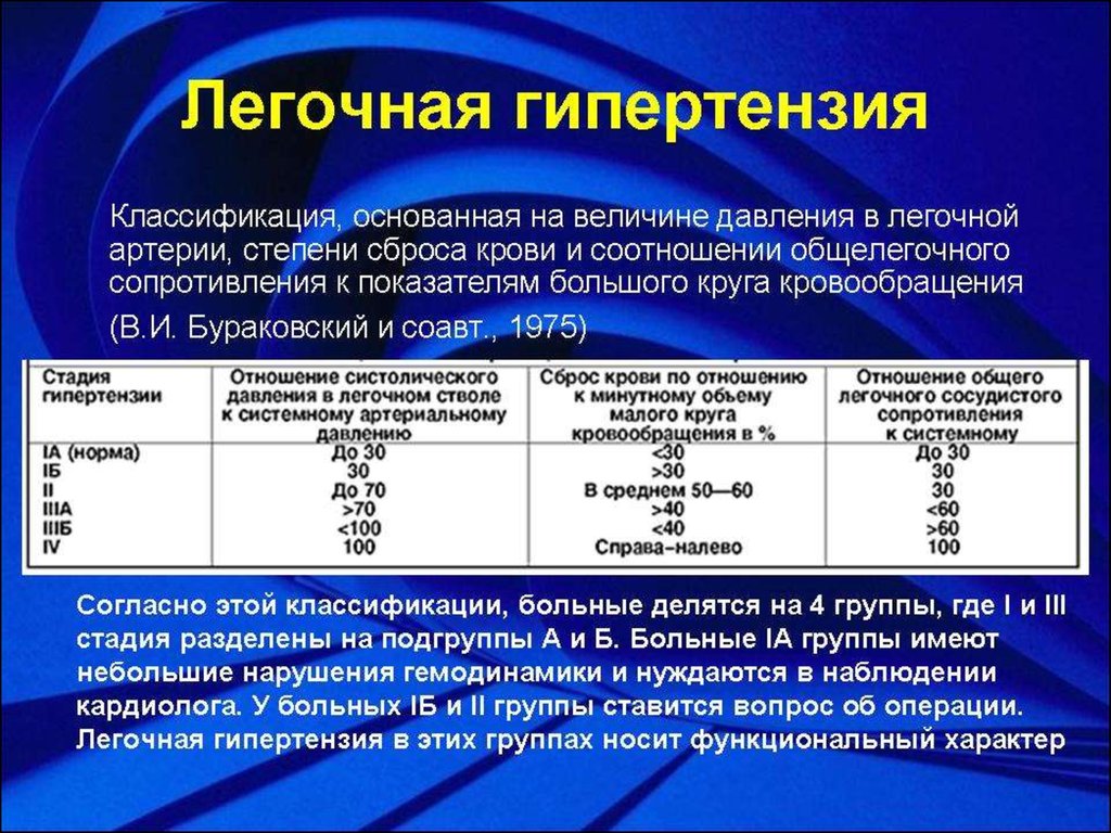 Легочное давление. Диагностические критерии легочной гипертензии. Нормальные показатели систолического давления легочной артерии. Систолическое давление в легочной артерии норма. Оценка степени легочной гипертензии.