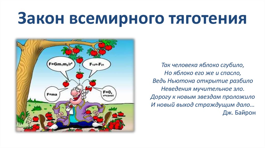 Рисунок всемирного тяготения. Закон Всемирного тяготения Ньютона. Закон Всемирного притяжения Ньютона. Закон тяготения Ньютона яблоко. Ньютон сила притяжения.