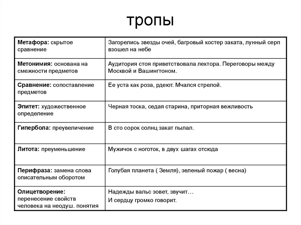 Откройте дверь в изысканную поэзию Александра Сергеевича Пушкина