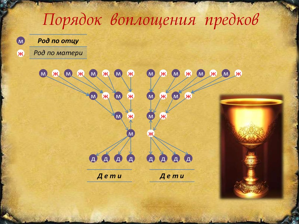 Карта души по дате рождения джули по рассчитать онлайн