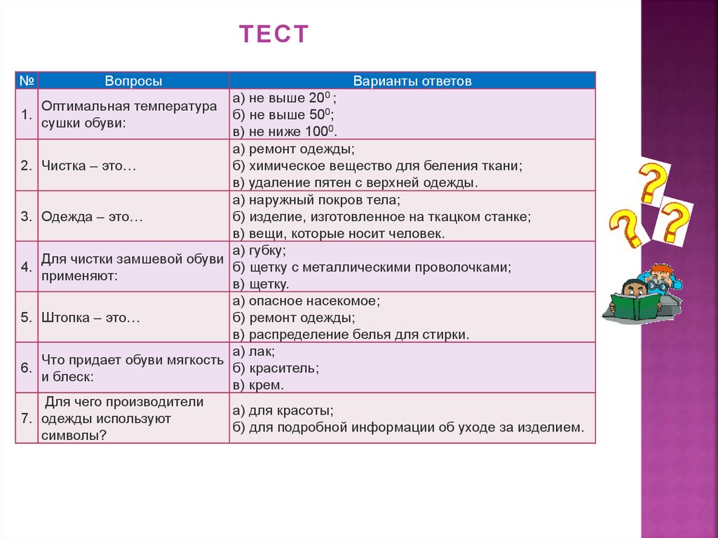 Технология 5 вопросов. Тесты по сбо. Тесты вопросы и ответы. Вопросы с вариантами ответов. Вопросы с вариантом ответы на тесты.