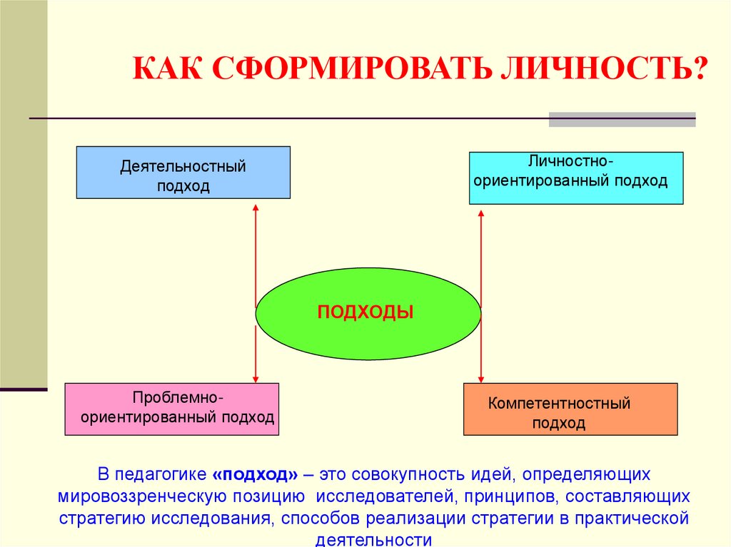 Сформировать