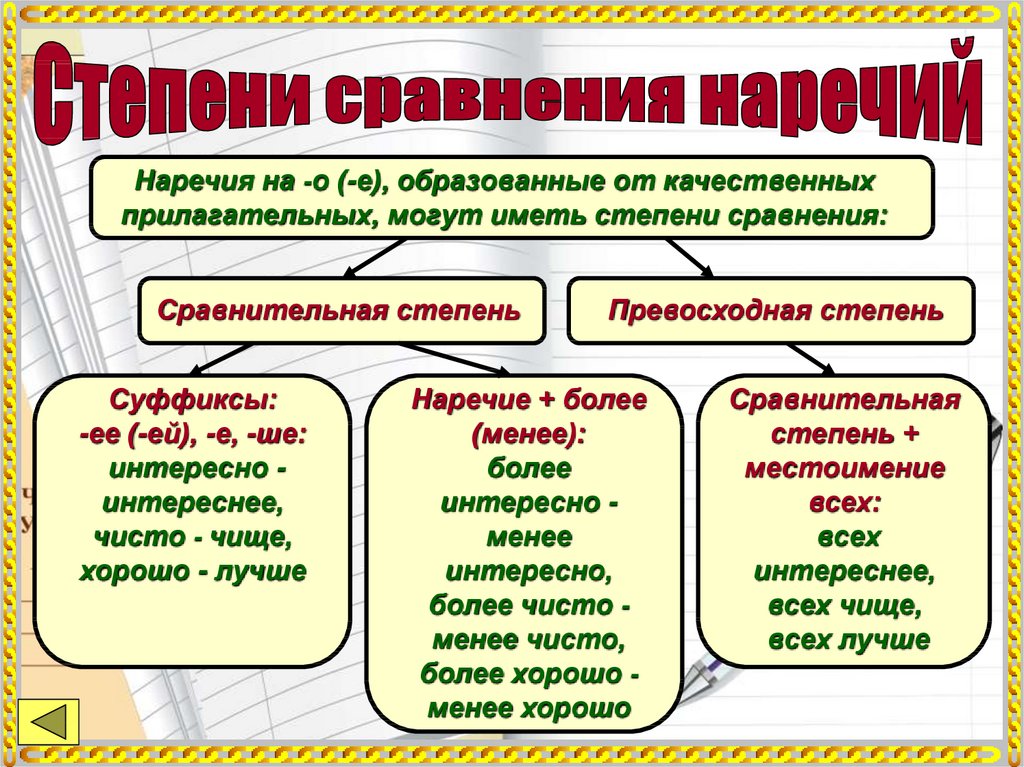 Морфология орфография презентация 9 класс