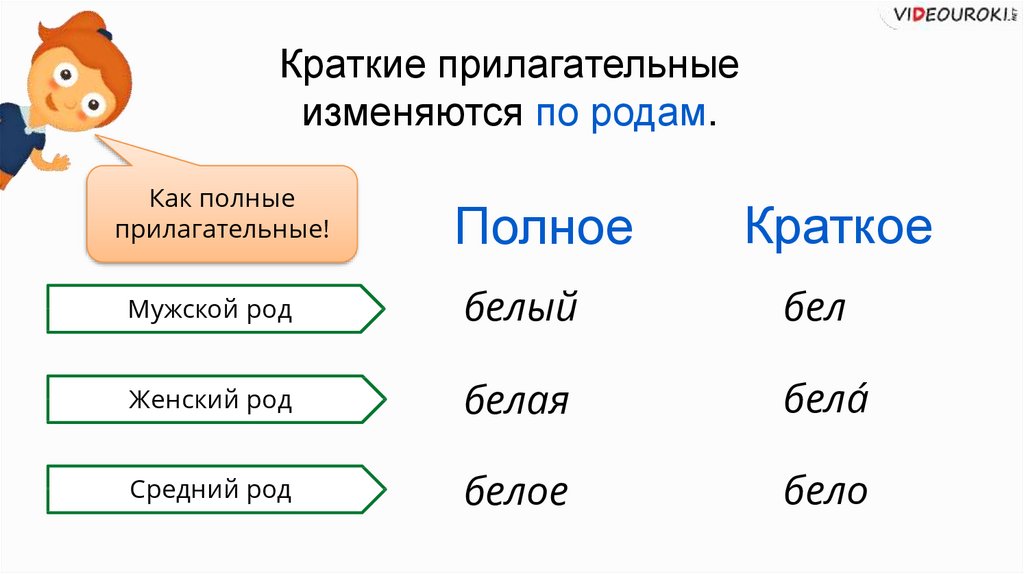 Полная и краткая форма имен прилагательных. Полные и краткие прилагательные. Полное и краткое прилагательное. Полные и краткие имена прилагательные 5 класс. Краткое прилагательное среднего рода.