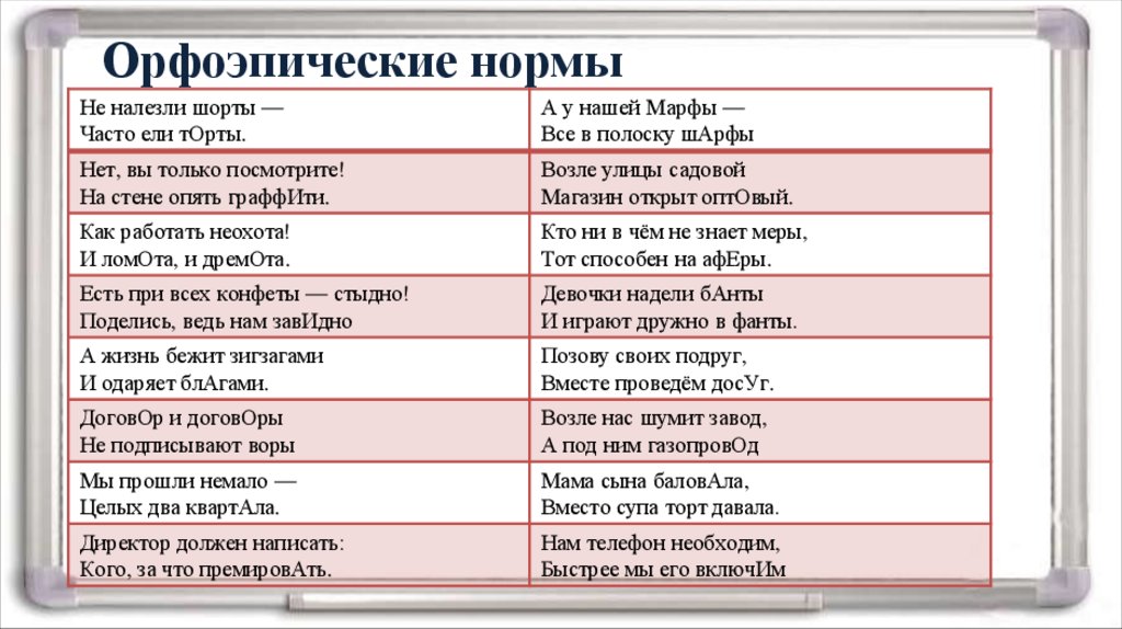 Ударения в словах английского языка. Орфоэпия примеры. Орфоэпические нормы примеры.