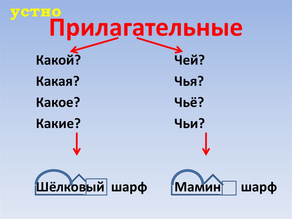 На какие отвечает прилагательное