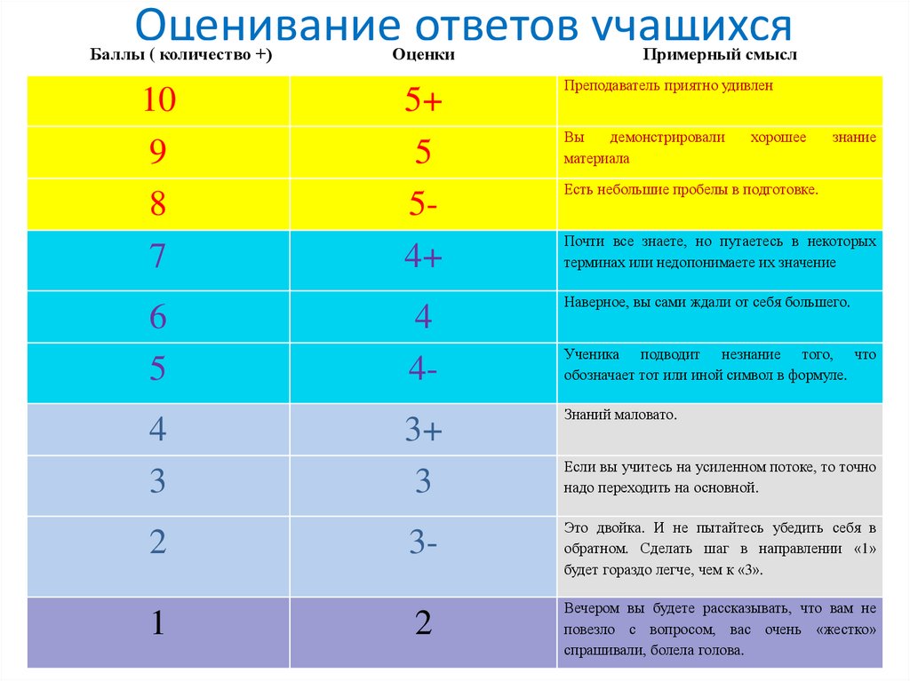 Перетащите название правила уф для каждого столбца в соответствии с изображением