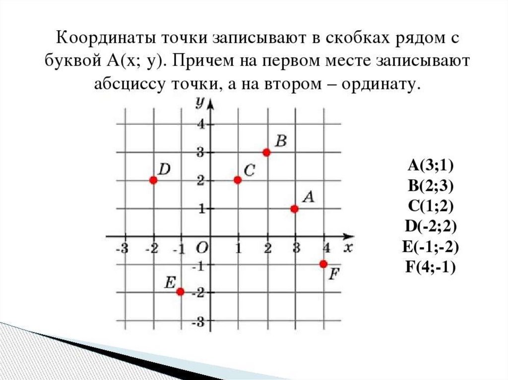 На рисунке указаны координаты точек а и б найдите координаты точек с и д