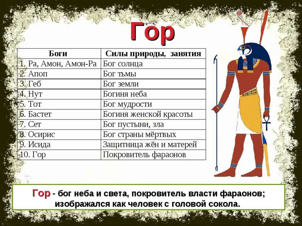 Богом древнего египта был. Боги древнего Египта список. Египетские боги таблица. Боги древнего Египта таблица. Таблица древних богов Египта.